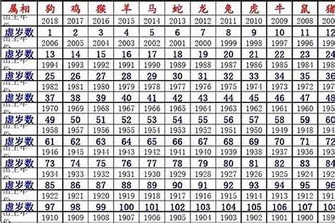 58年属什么|1958年是属什么生肖 1958年生肖属什么